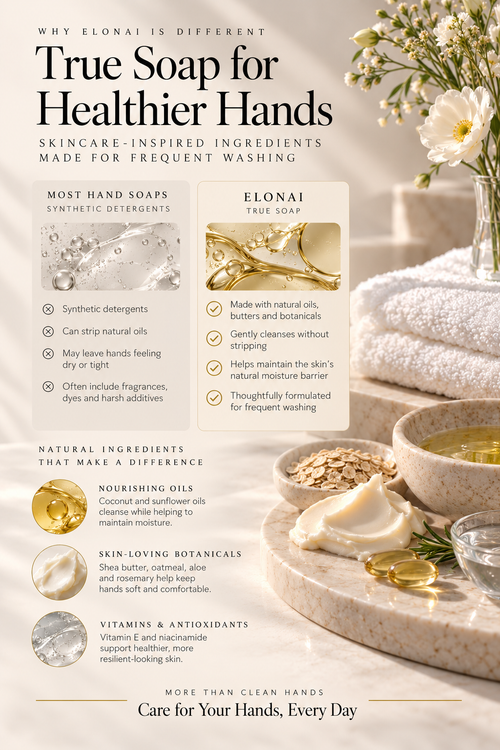 Skincare Hand Soap - Hydrating care for frequent washing
